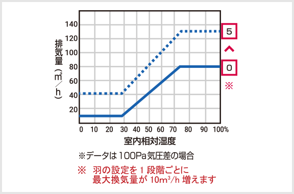 排気口　BXC