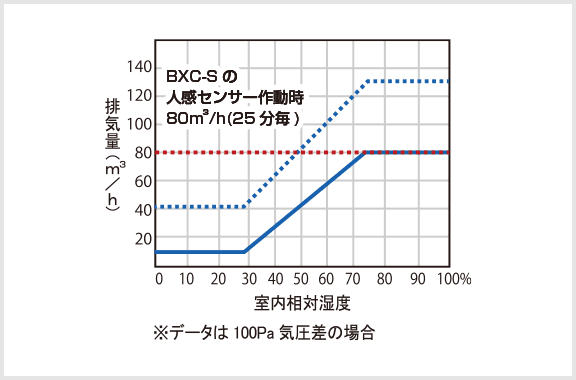 排気口　BXC-S