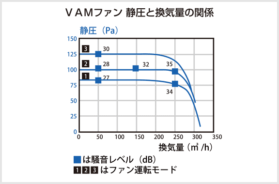 VAMファン