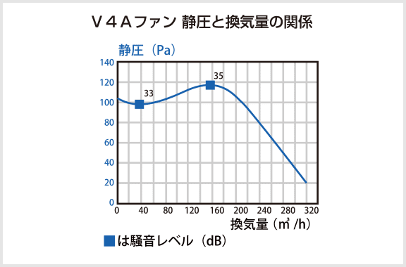 V4Aファン