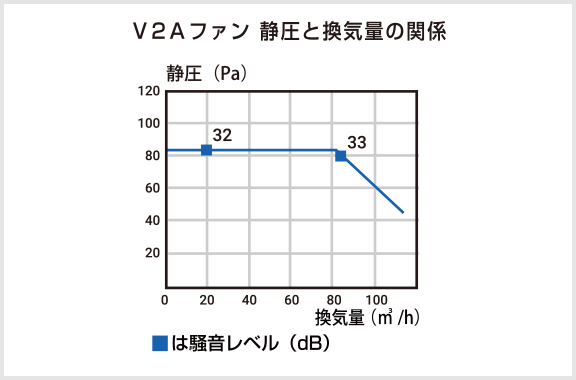 V2Aファン