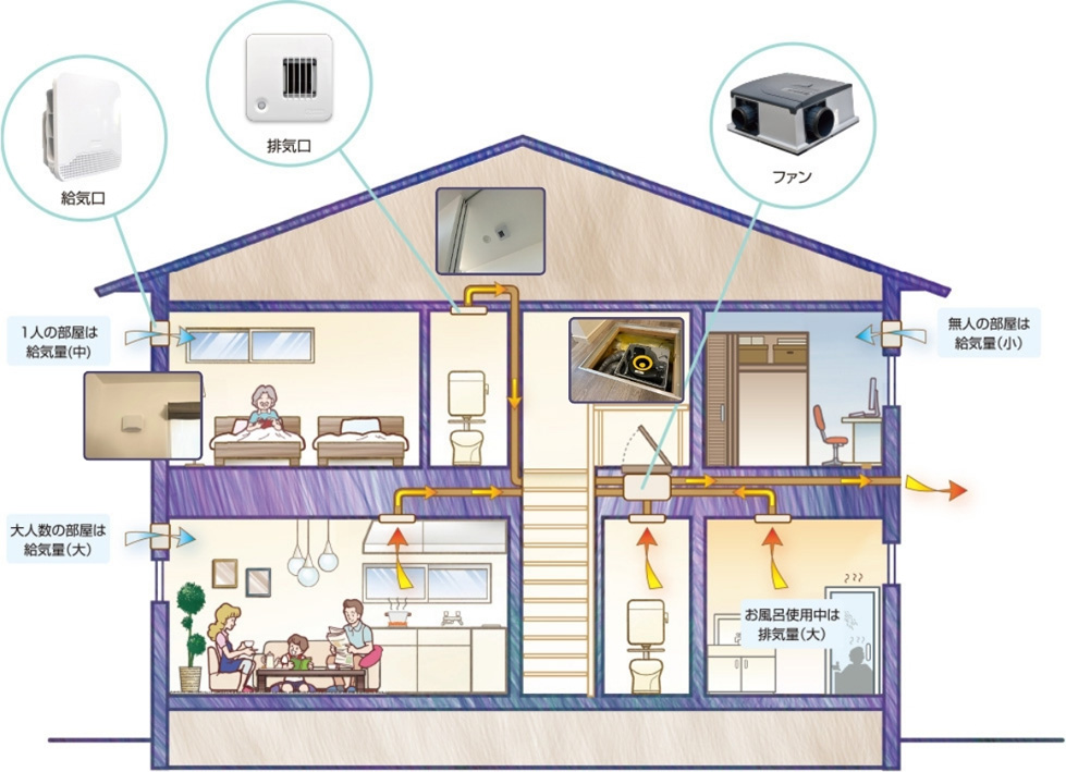 必要なときに必要な場所を必要な量だけ換気します！