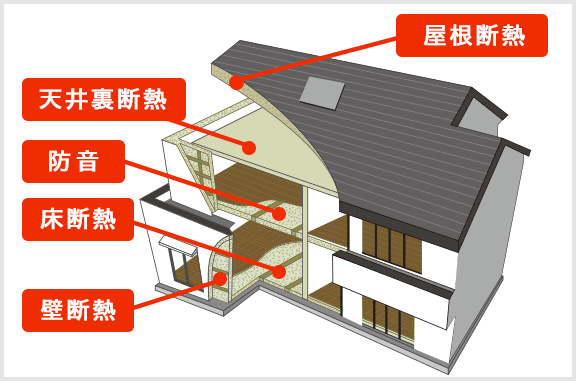 高密度