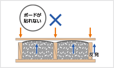 高密度だけどボードが貼れない