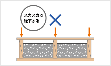 ボードが貼れるけど低密度