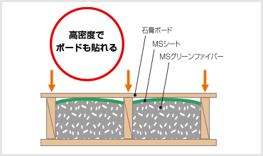 高密度でもボードが貼れる