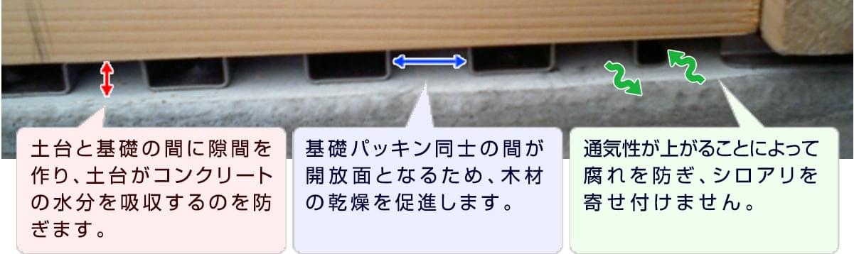 シロアリを寄せ付けない理由