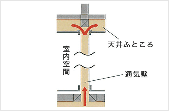 排気用煙突