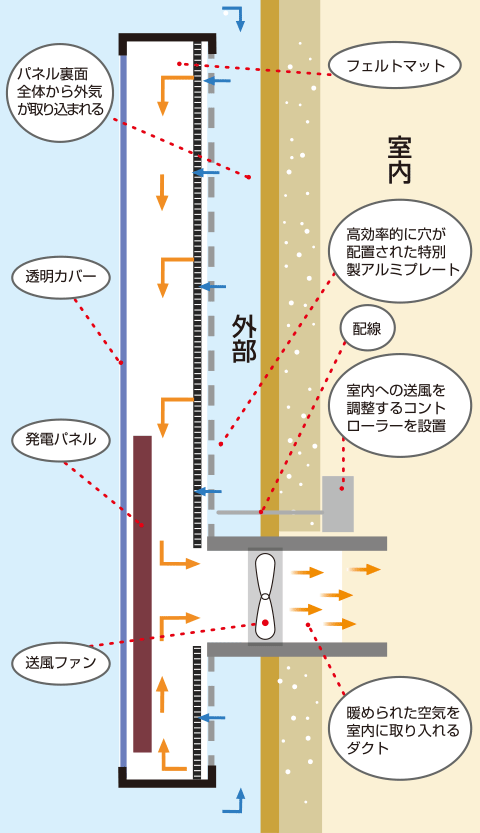 ソーラーウォーマー